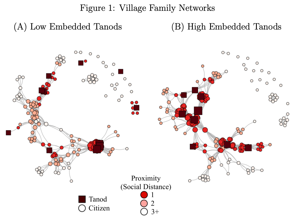 Figure from JOP Family Matters article