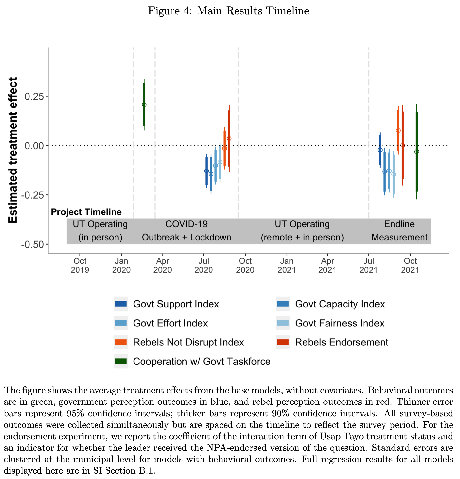 Figure for hearts and minds working paper