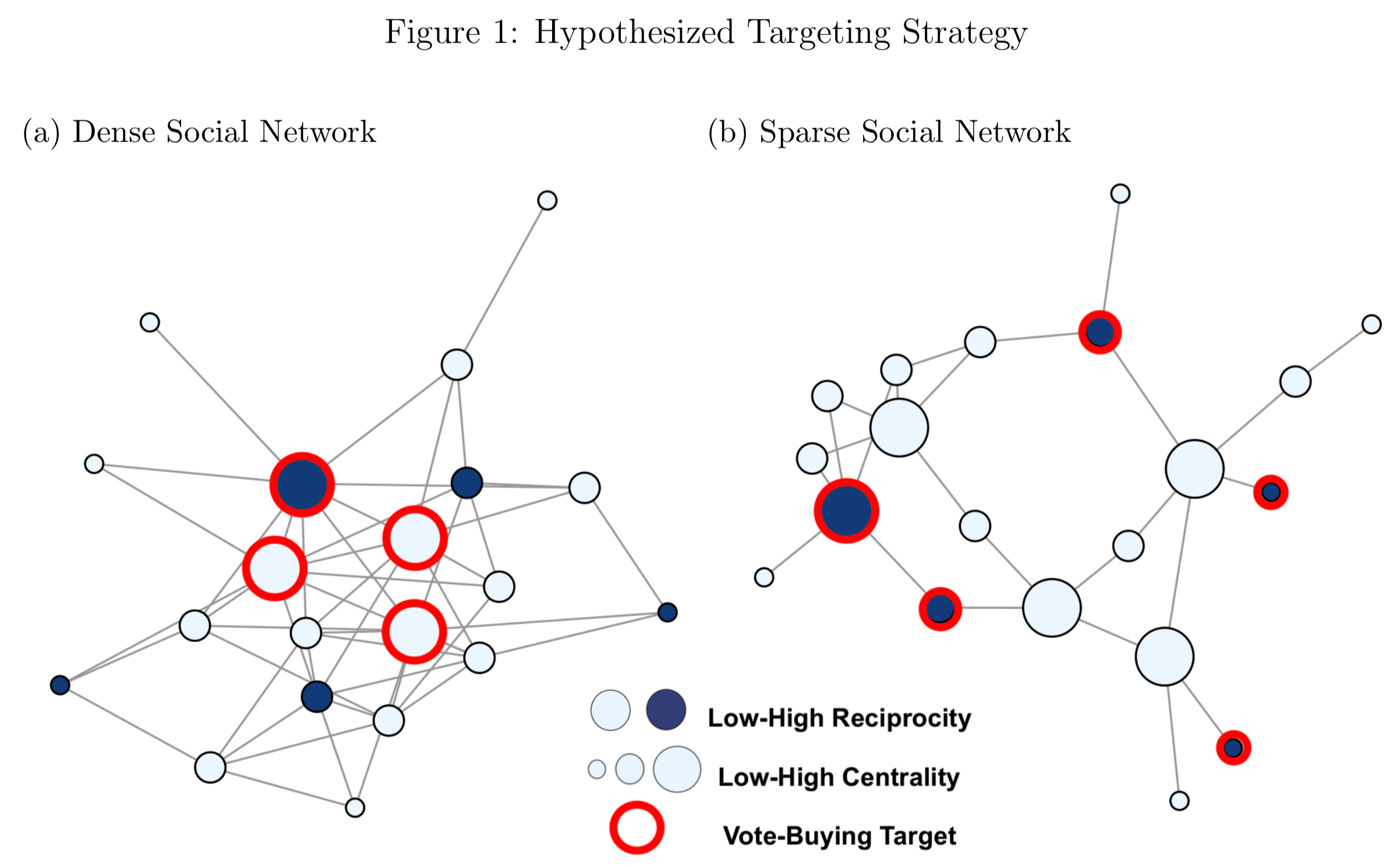Figure from AJPS Brokers article