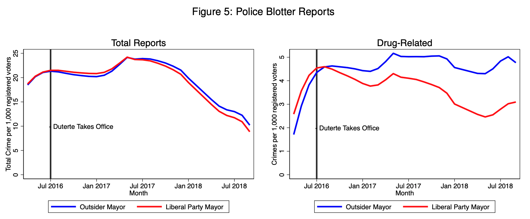 Figure from JOP Deadly Populism article