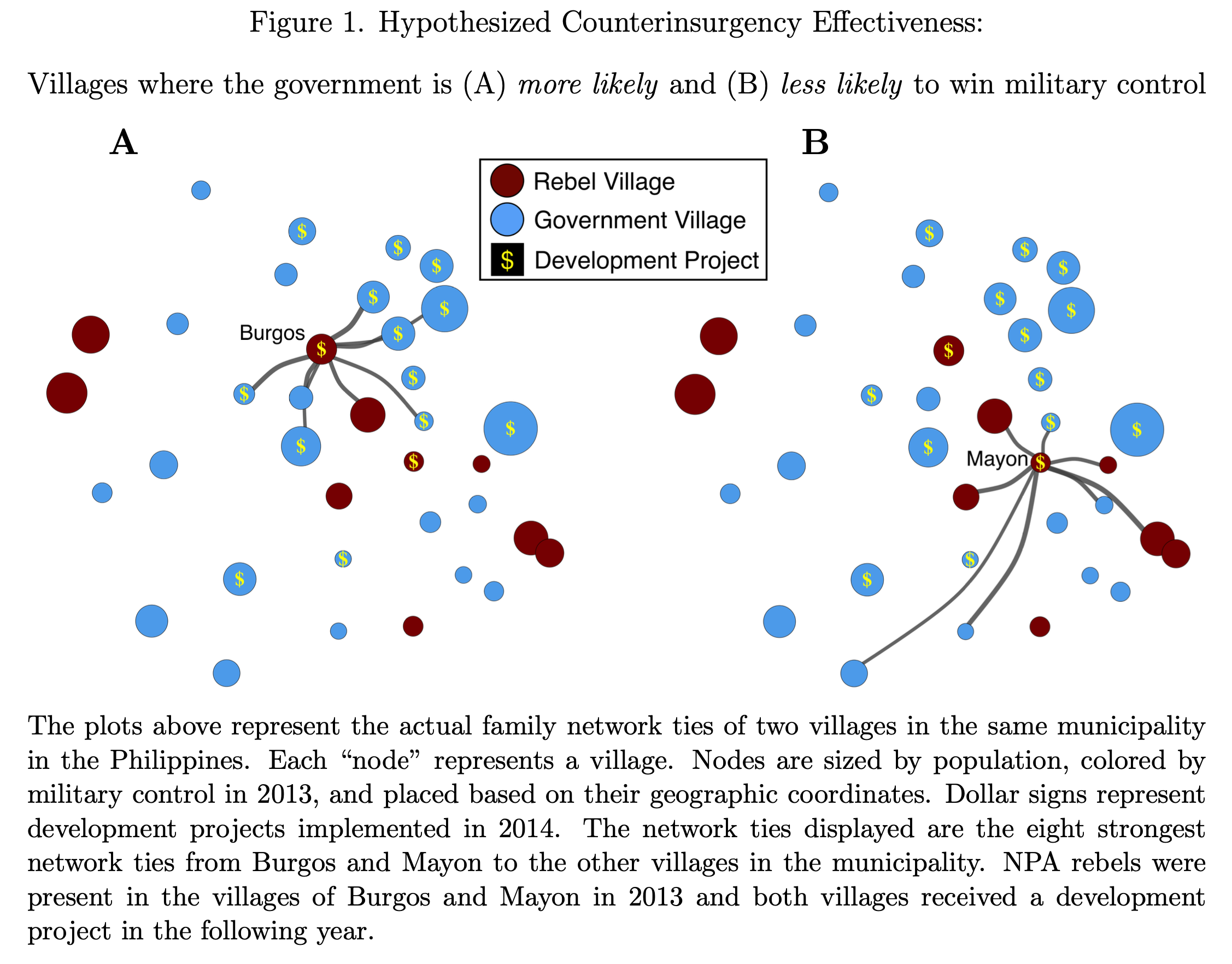 Figure for insurgency working paper